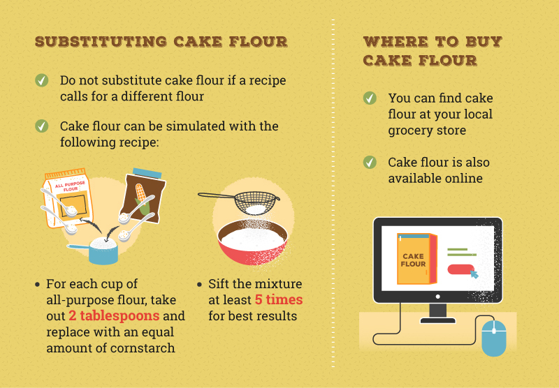 Can Cake Flour Be Substituted for All-Purpose Flour: Adapting Flour Types in Baking